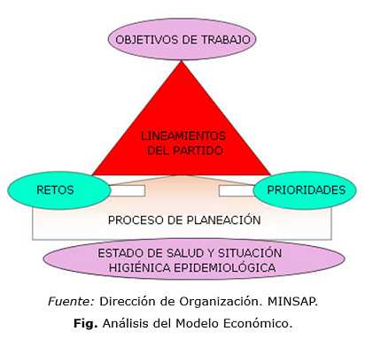 Objetivos, retos y prioridades del MINSAP, 2019 | Portal Miranda | Revista  de Información científica para la Dirección en Salud. INFODIR